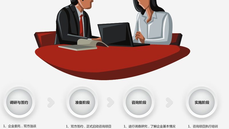 食品ISO认证周期：揭秘其关键环节与影响因素
